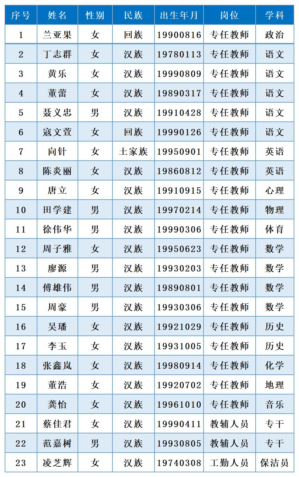 2019新教师 9月  教师招聘人员名单_Sheet2(1).jpg